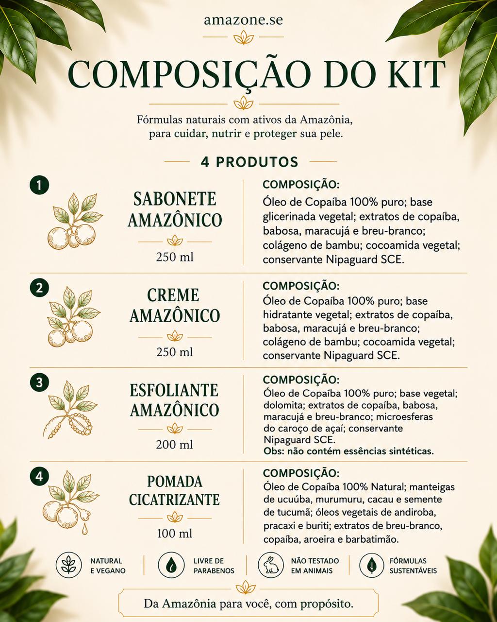 Kit Copaíba Amazone-se – Rotina Completa Anti-inflamatória e Cicatrizante com 4 Produtos Amazônicos